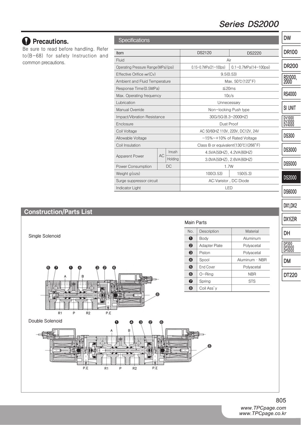 Catalogue TPC DS2120 trang 2