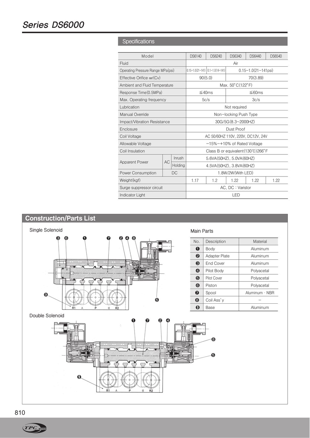 Catalogue TPC DS6340 trang 2