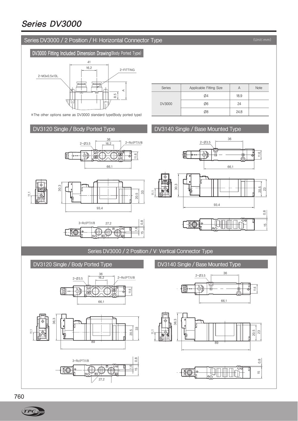Catalogue TPC DV3120 trang 3